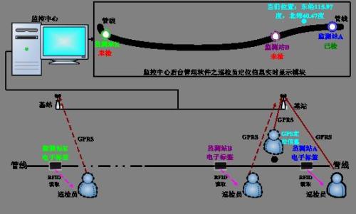 肇源县巡更系统八号