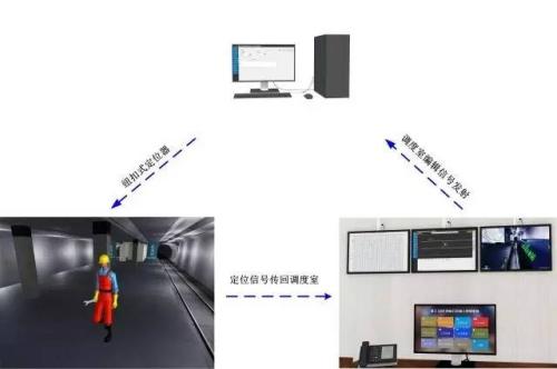 肇源县人员定位系统三号