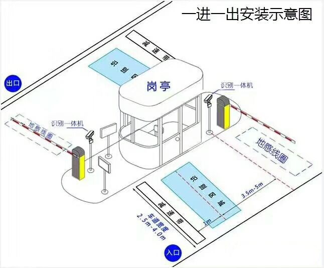 肇源县标准车牌识别系统安装图