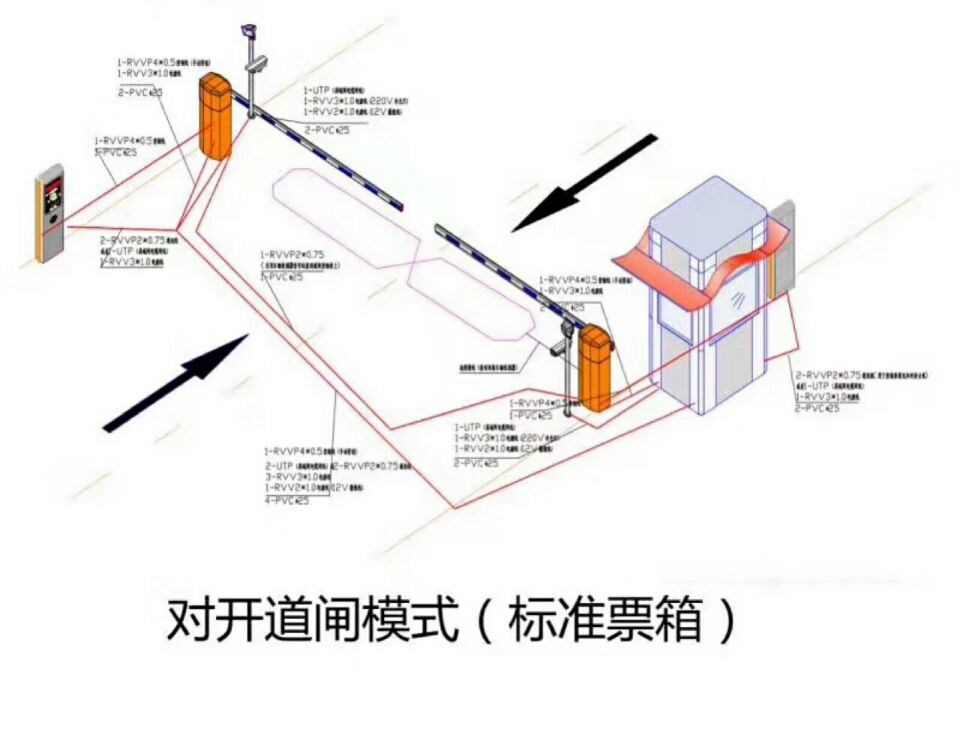 肇源县对开道闸单通道收费系统