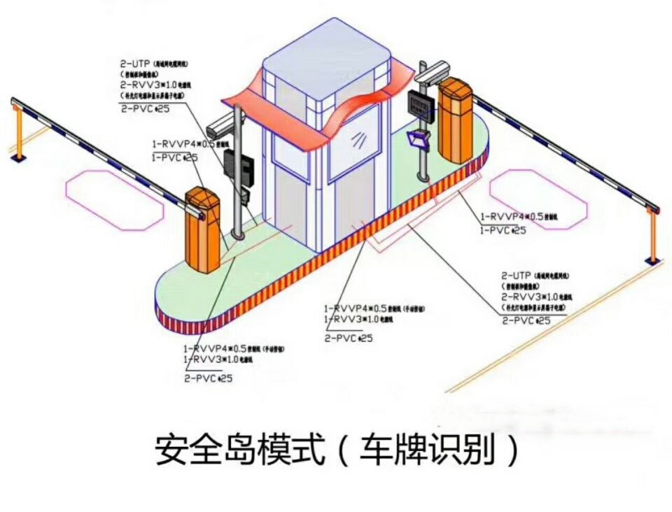 肇源县双通道带岗亭车牌识别