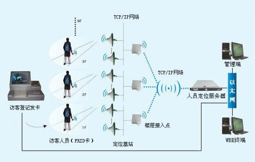 肇源县人员定位系统一号