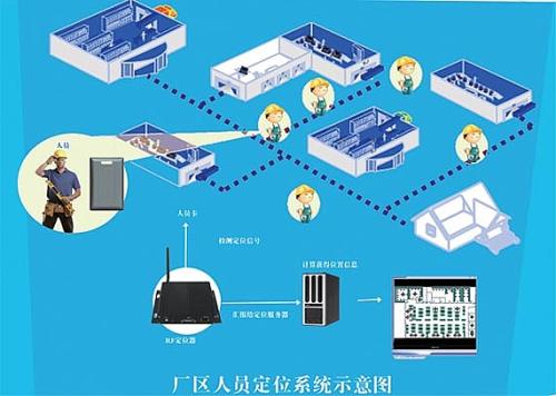 肇源县人员定位系统四号