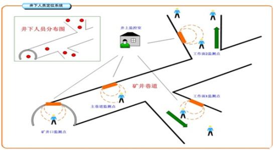 肇源县人员定位系统七号